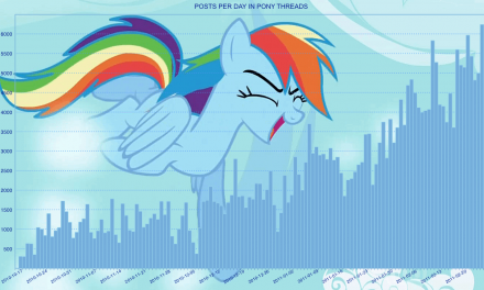 A BRIEF HISTORY OF THE 4CHAN ‘PONY WARS’ by Claire Burdfield