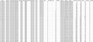 Fig 4. Some of the data generated by an SDA. Each row represents a different shot (with some episodes containing upwards of 700 shots/rows of data in total). The categories (in the top row) include, amongst other things, series title, number of the episode, the duration of the shot (in frames), start and end time of each shot, etc. We can also add additional information to this spreadsheet, such as locations of each scene, or a histogram for each shot in order to track overall brightness of an episode, season or series.