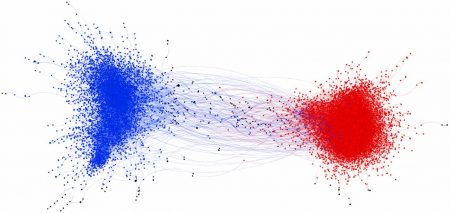 Fig 1. A visualisation of the left and right divide on Twitter. Source: https://www.pnas.org/content/114/28/7313