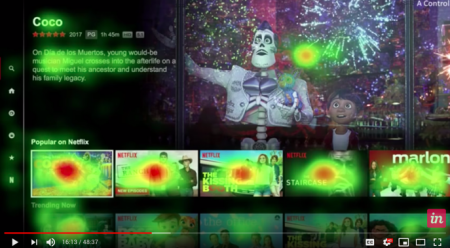 Fig 3: Research by Netflix that uses eye-tracking technology shows where viewers focus their attention within an interface. Source: Medium